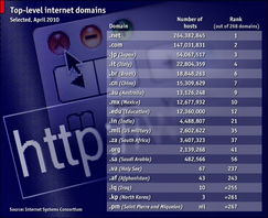 顶级域名和二级域名的区别,顶级域名和一级域名的区别