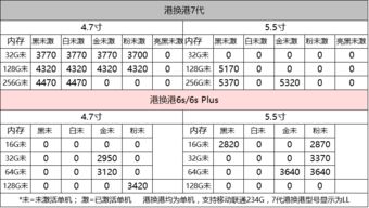 华强北水货手机报价单,华强北水货手机报价单01