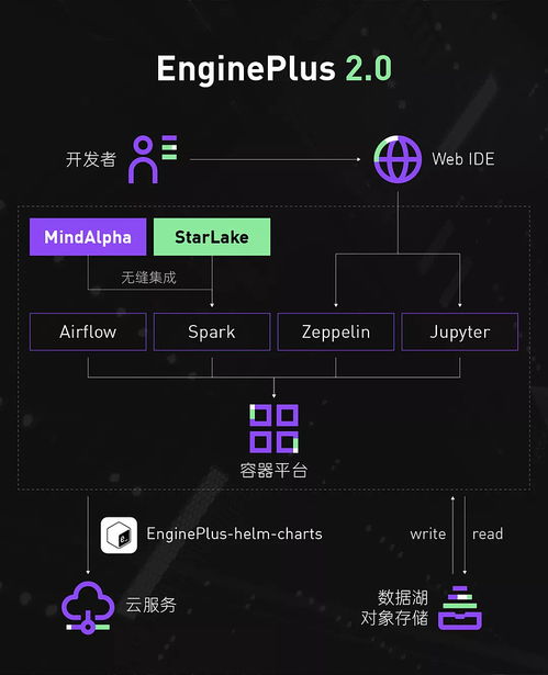 yeahmobi mobvista 哪个好