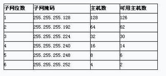 什么是子网掩码