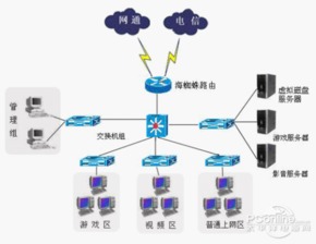 名词解释 网络拓扑结构