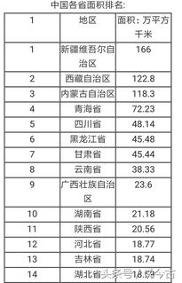各省人口排名,各省人口增长率排名