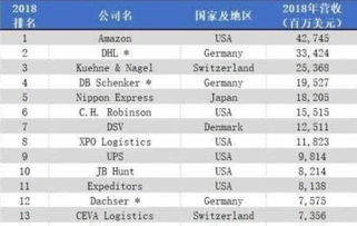 物流公司排名100名,物流公司排名前二十