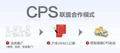 cps是什么意思网络用语,cps是什么意思啊推广
