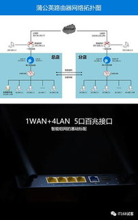 智能组网是什么意思,智能组网wifi6