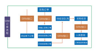 如何对供应商进行有效的管理