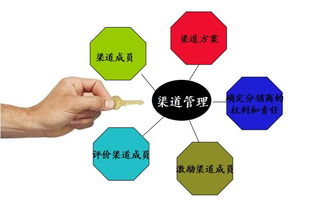 什么是渠道建设