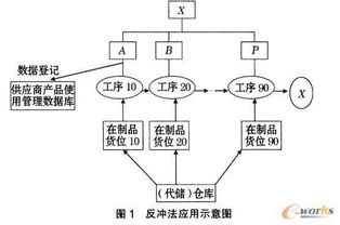 供应商关系管理的基本内容