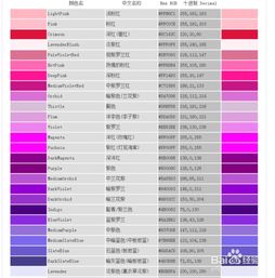 html中怎样去定义颜色？就是颜色的代码是哪些？