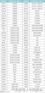 世界投资公司排名