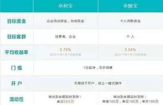 余额查询,余额宝上限可以存多少钱