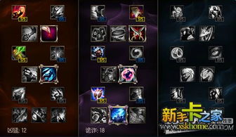 英雄联盟赵信技能加点和出装顺序和技能连招