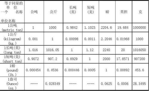 公斤的单位是kg吗