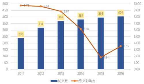 企业竞争力的分析