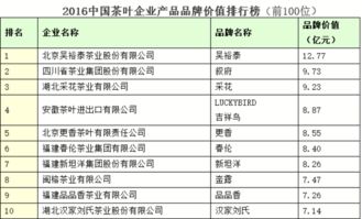中国十大名茶排行