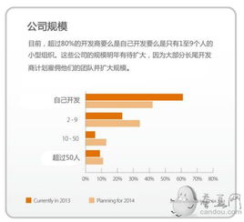 企业规模是什么