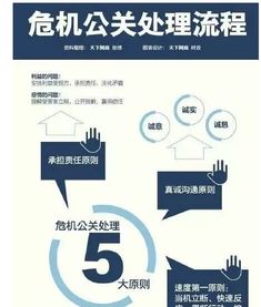 危机公关处理都有哪些方法？