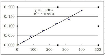 拟合函数怎么求,excel怎么拟合函数