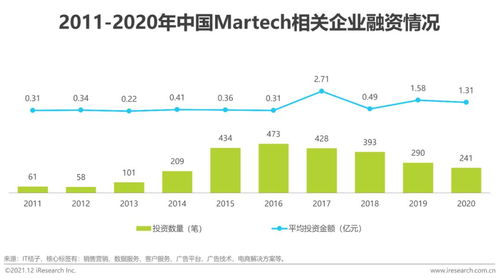 网络广告形式及案例分析