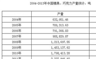 主营业务利润率的计算