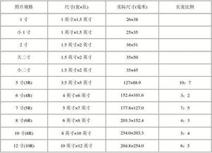 5寸照片是多少厘米乘以多少厘米,5寸照片的长和宽分别是多少