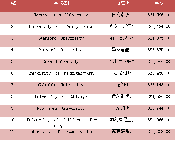 市场营销专升本学校,市场营销专升本