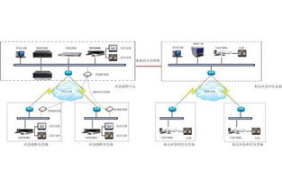 什么是网络拓扑结构