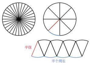 圆的面积怎样算,例子