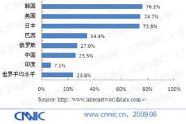 互联网普及率是什么意思,互联网普及率英文