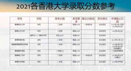 近几年澳门大学的录取分数线是多少？