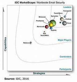 idc是什么意思啊,idc行业是什么意思