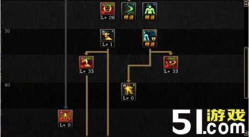 DNF的阿修罗怎么加点啊