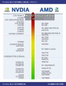 求最新显卡性能天梯图