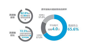 新媒体传播策略有哪些