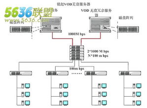 网吧无盘系统怎么制作