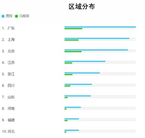 百度指数是什么？怎么查看？