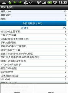 CNZZ统计和百度统计各自的优缺点是什么?