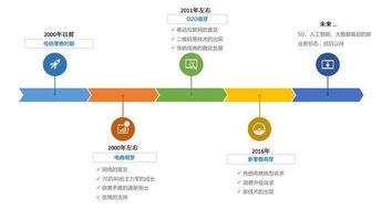 b2c b2b c2c的含义分别是什么,b2c o2o