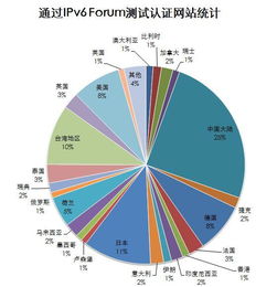 IPV6是什么意思？详细意思