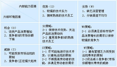 优势劣势swot分析是什么？