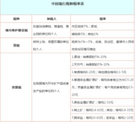 税收种类的税种的分类方法