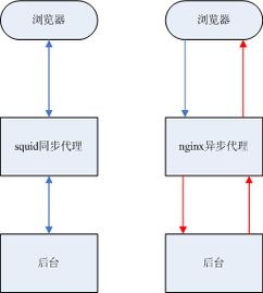 异步传输模式英文,异步传输模式的英文缩写