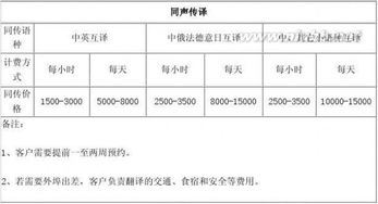 英文翻译收费标准