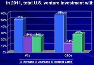 知名风险投资机构,风险投资公司