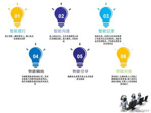 有信网络电话免费版下载,网络电话免费30分钟