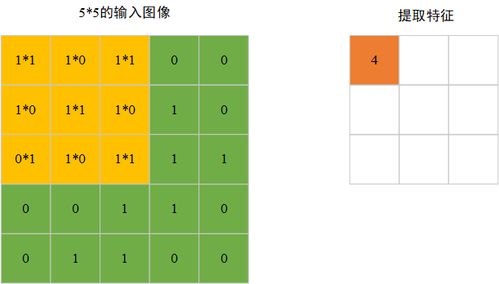像素的单位是px吗，像素的单位缩写