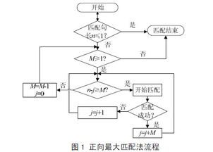 分词技术的分词的原理