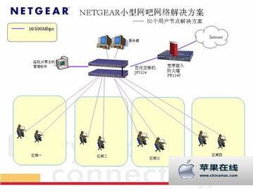 网络监控软件哪个好