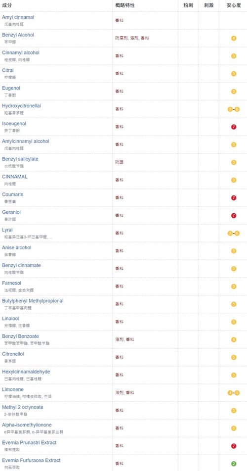 韩国葆迪兰这个品牌的东西怎么样？