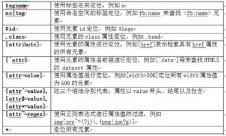 jsoup的功能,jsoup爬取动态网页